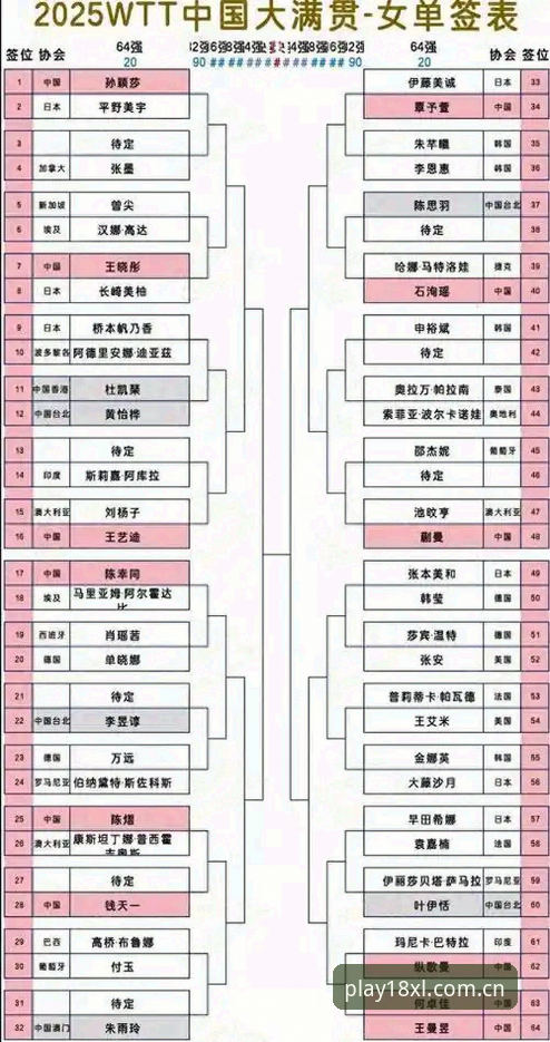 新利下载安装 法网女单签表解析:3大看点揭示中国金花冲击之路,新利下载安装助您畅享赛事